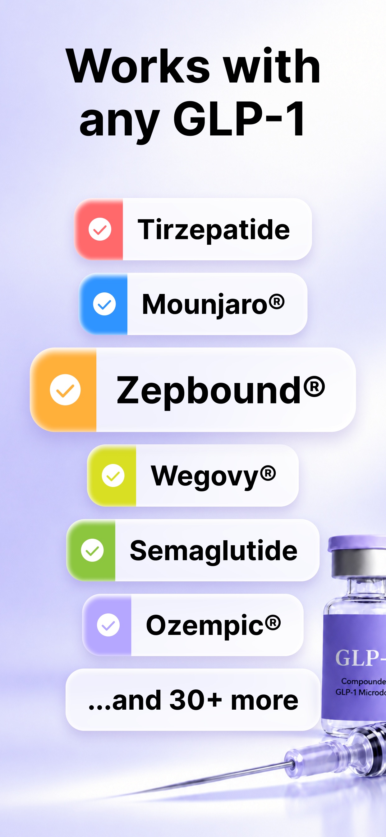 Supported GLP-1 medications