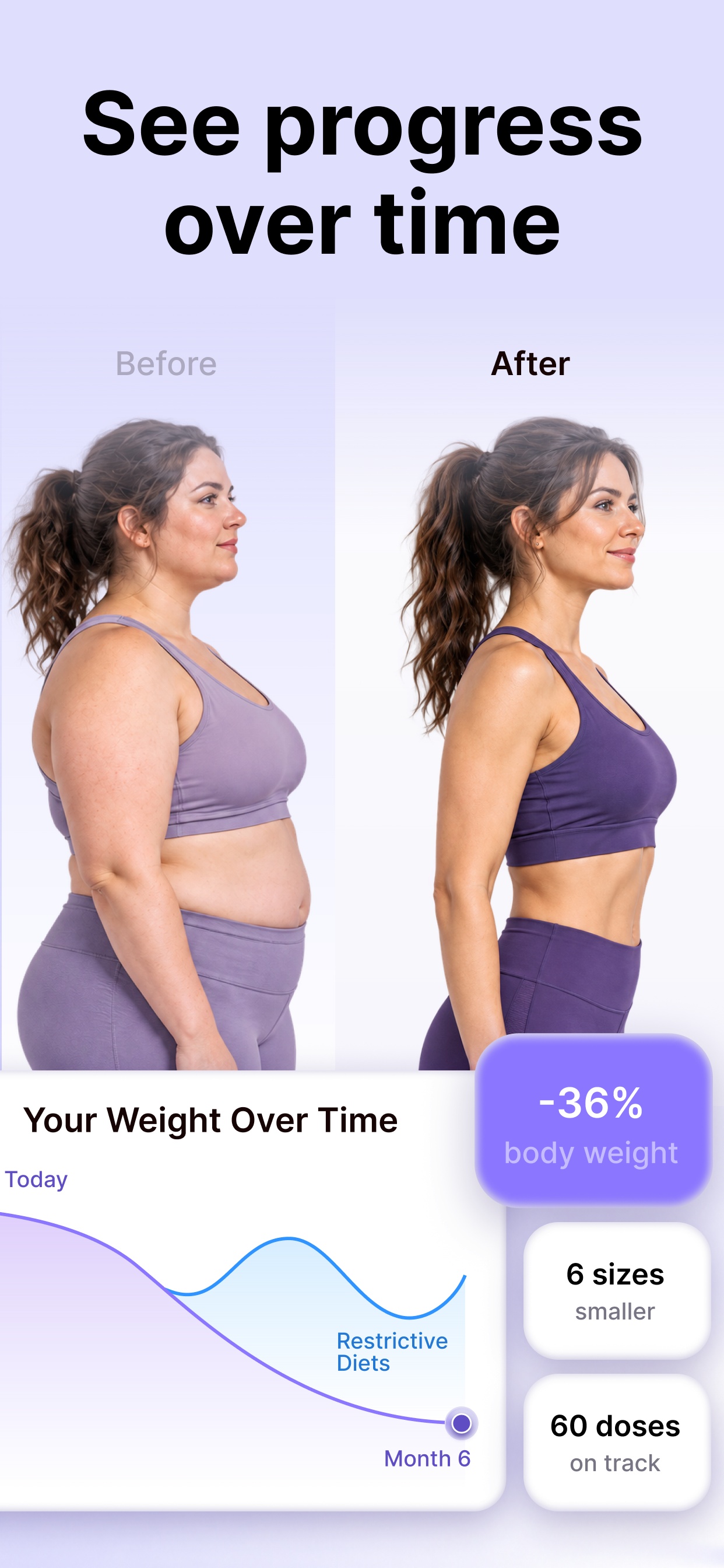 Glow Body progress over time